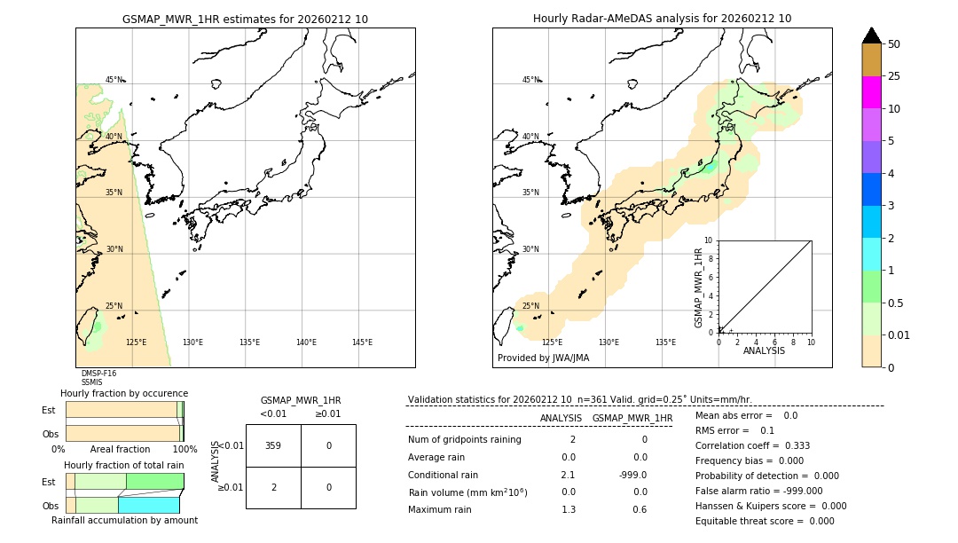 GSMaP MWR validation image. 2026/02/12 10