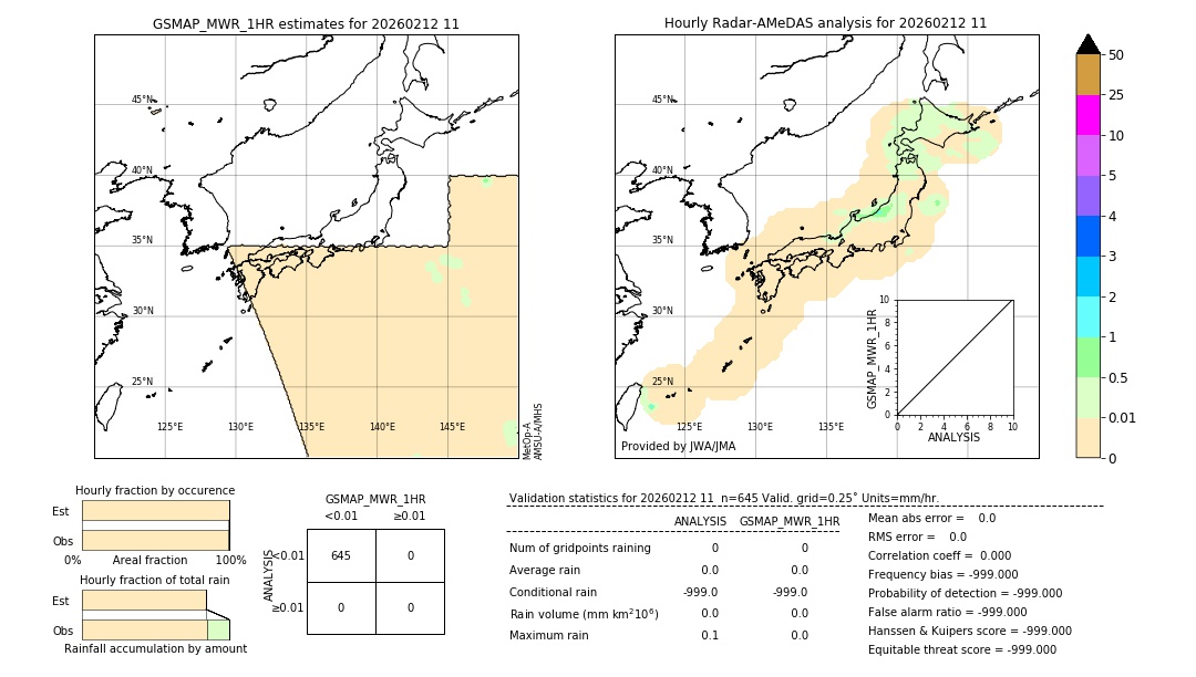 GSMaP MWR validation image. 2026/02/12 11