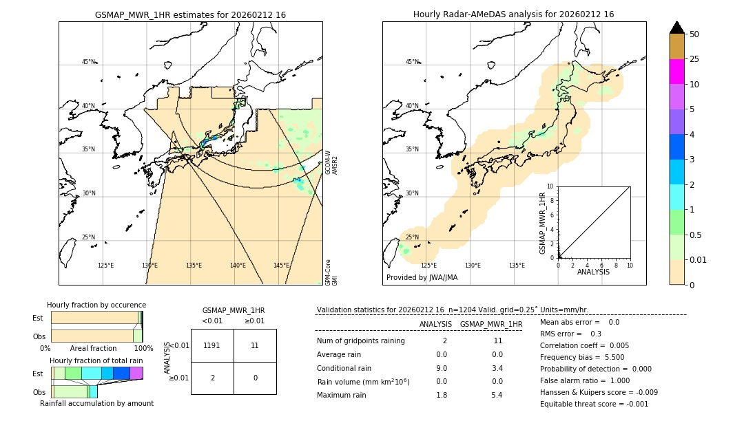 GSMaP MWR validation image. 2026/02/12 16