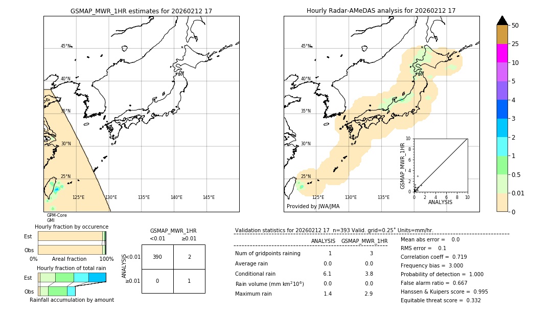 GSMaP MWR validation image. 2026/02/12 17