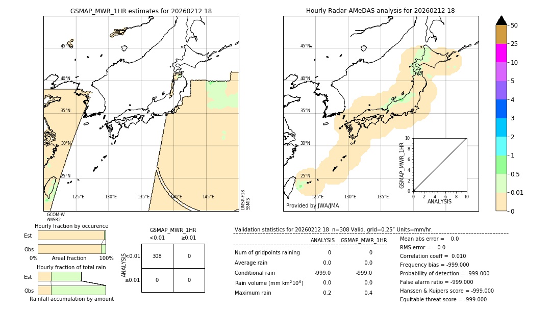 GSMaP MWR validation image. 2026/02/12 18