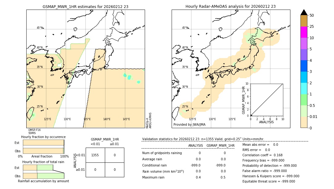 GSMaP MWR validation image. 2026/02/12 23