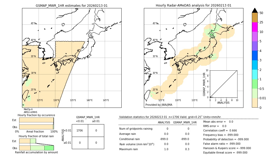 GSMaP MWR validation image. 2026/02/13 01