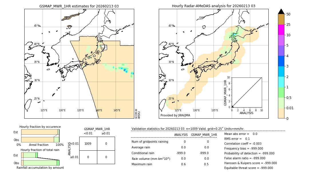 GSMaP MWR validation image. 2026/02/13 03