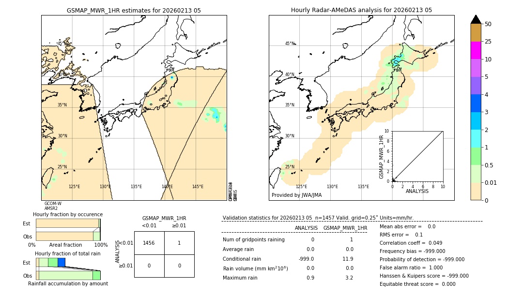 GSMaP MWR validation image. 2026/02/13 05