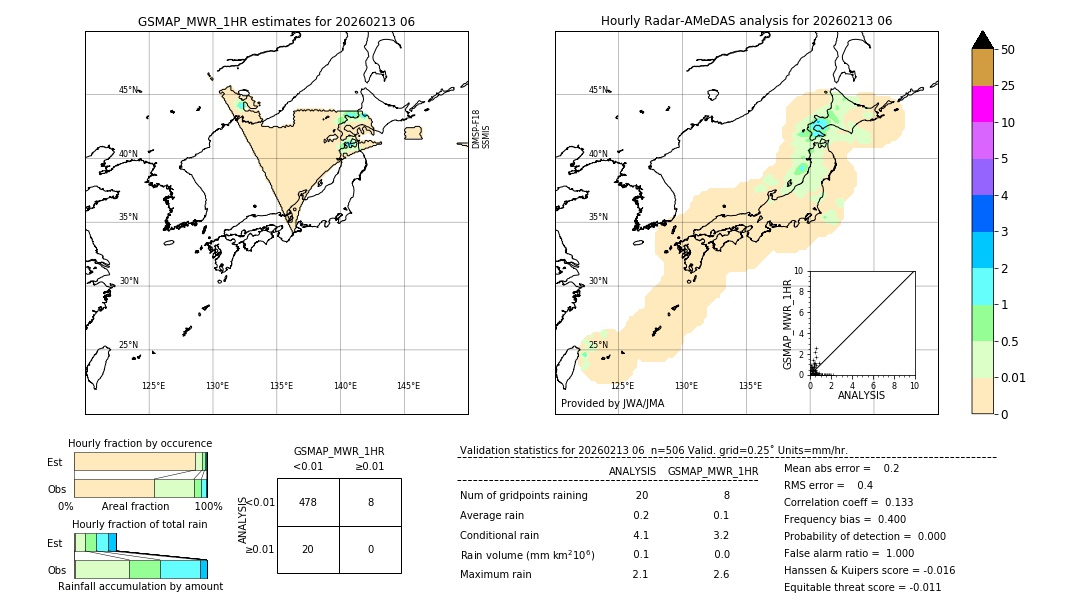 GSMaP MWR validation image. 2026/02/13 06