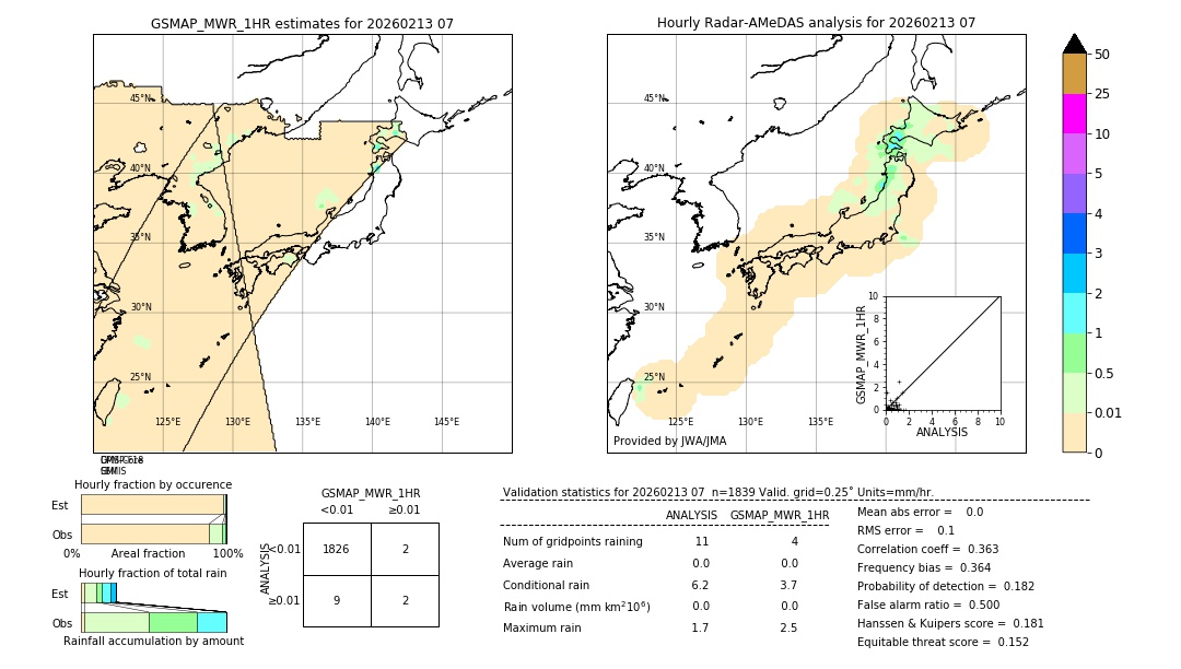 GSMaP MWR validation image. 2026/02/13 07