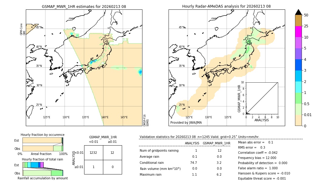 GSMaP MWR validation image. 2026/02/13 08