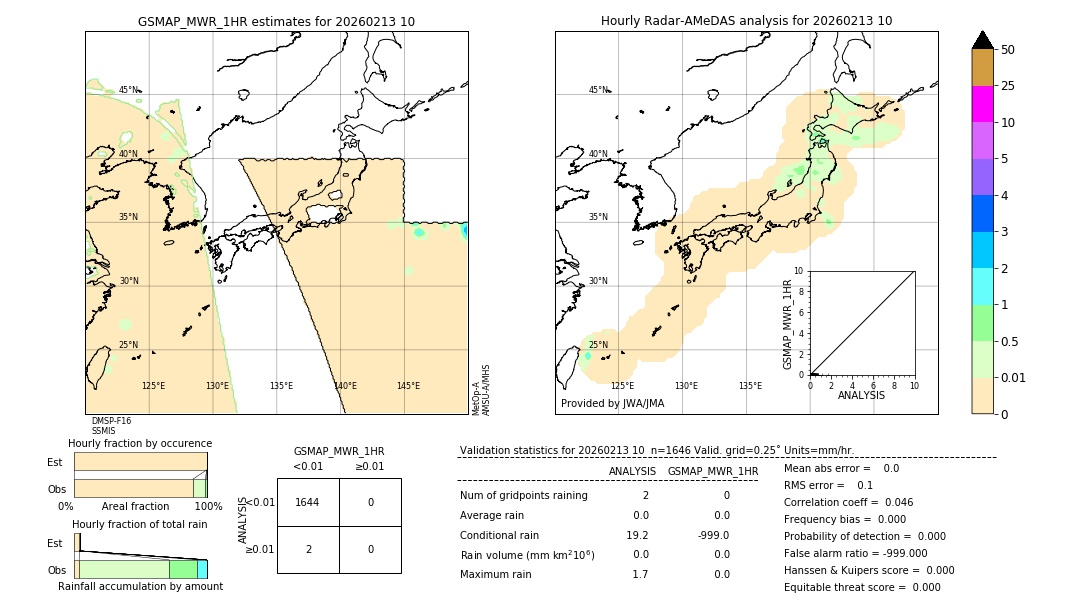 GSMaP MWR validation image. 2026/02/13 10