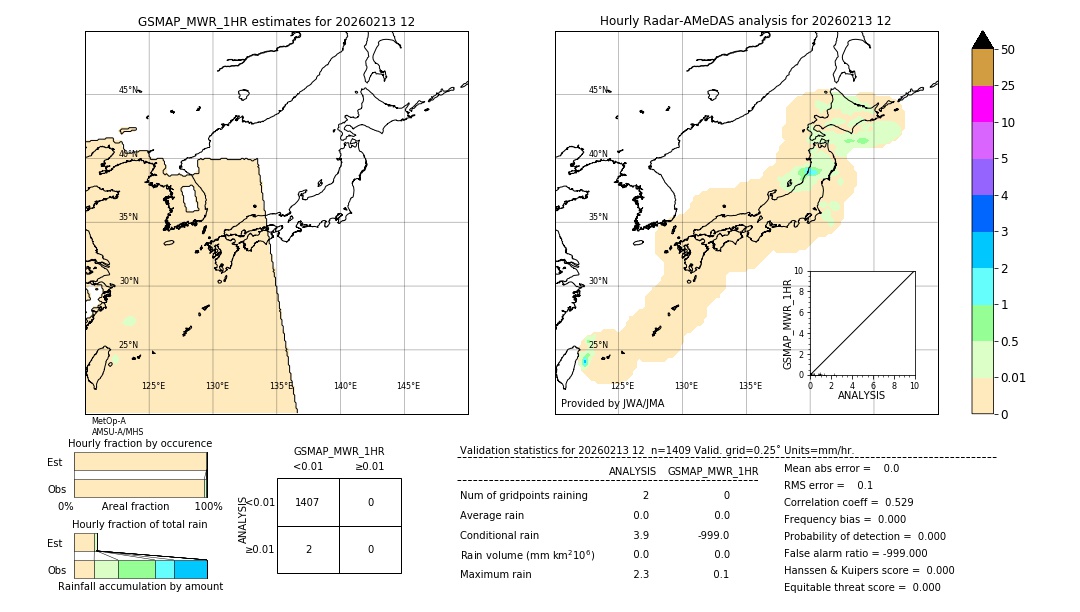 GSMaP MWR validation image. 2026/02/13 12