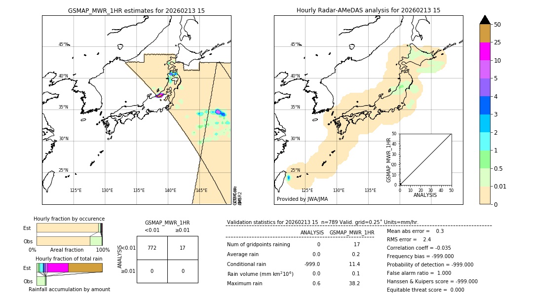 GSMaP MWR validation image. 2026/02/13 15