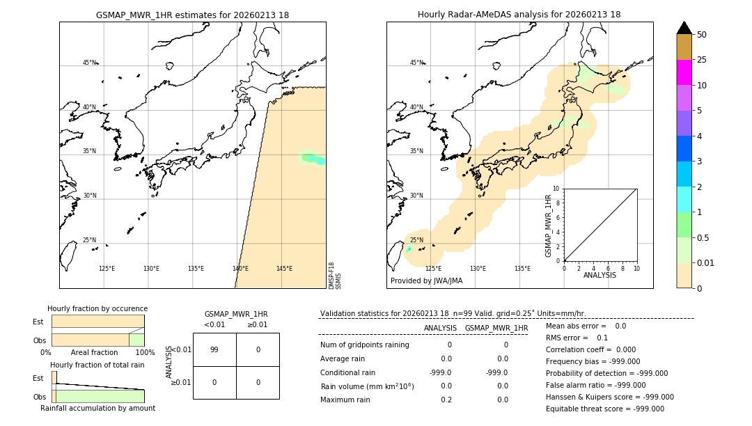 GSMaP MWR validation image. 2026/02/13 18