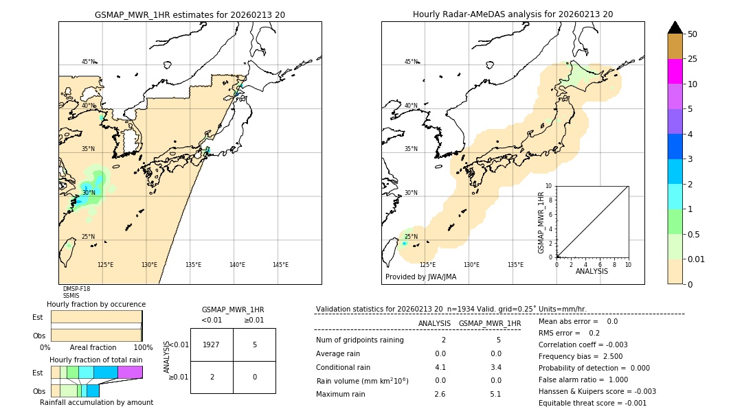 GSMaP MWR validation image. 2026/02/13 20