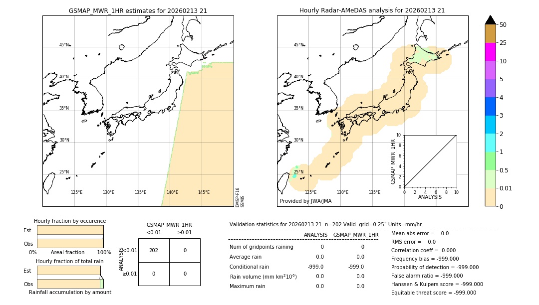 GSMaP MWR validation image. 2026/02/13 21