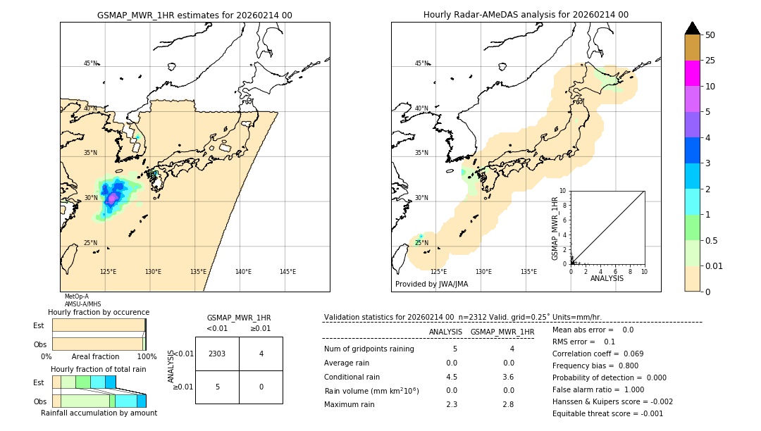 GSMaP MWR validation image. 2026/02/14 00