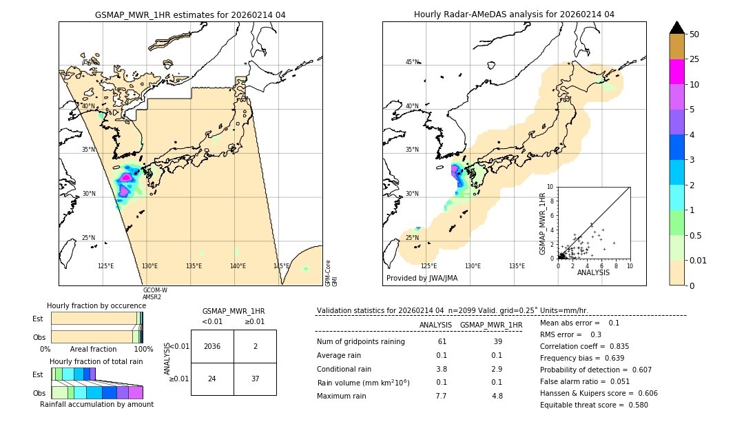 GSMaP MWR validation image. 2026/02/14 04