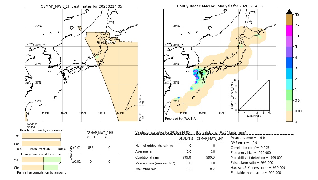 GSMaP MWR validation image. 2026/02/14 05