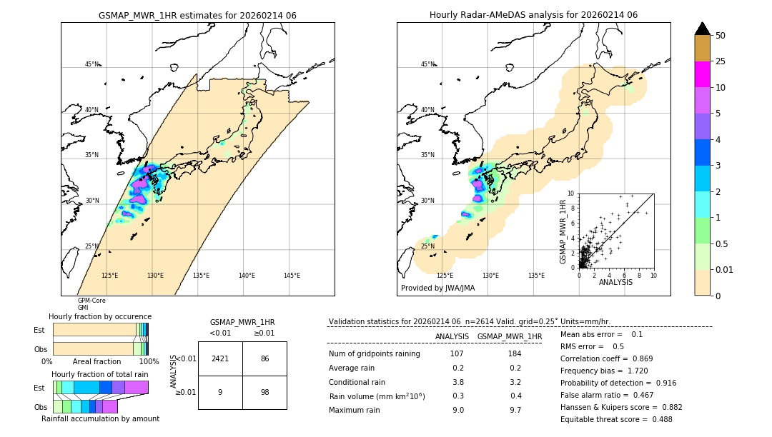 GSMaP MWR validation image. 2026/02/14 06