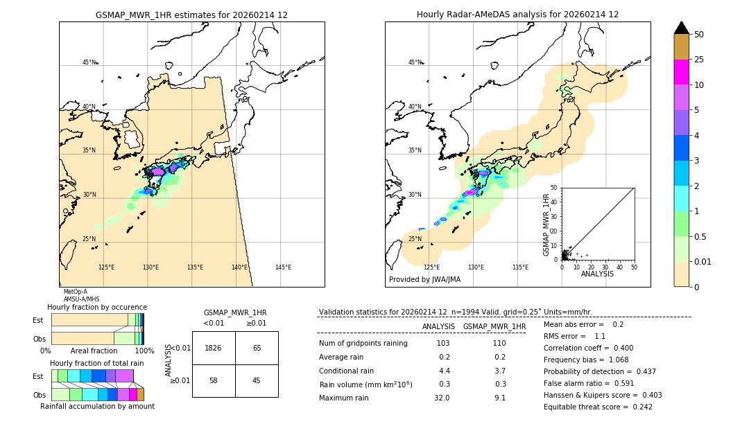 GSMaP MWR validation image. 2026/02/14 12