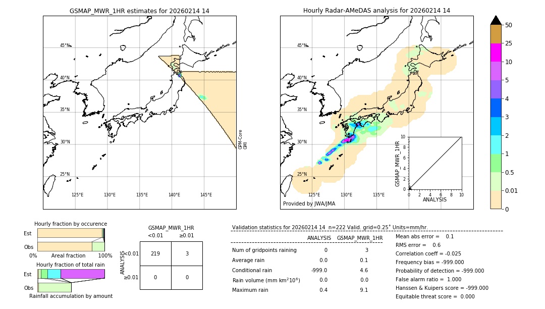 GSMaP MWR validation image. 2026/02/14 14