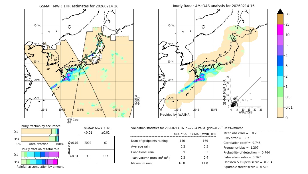 GSMaP MWR validation image. 2026/02/14 16