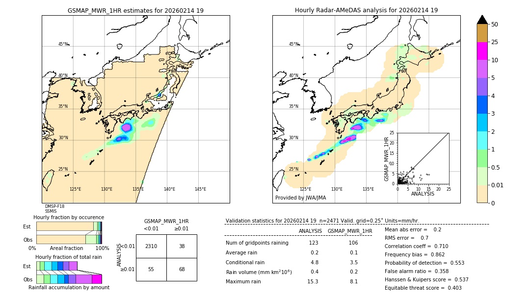 GSMaP MWR validation image. 2026/02/14 19