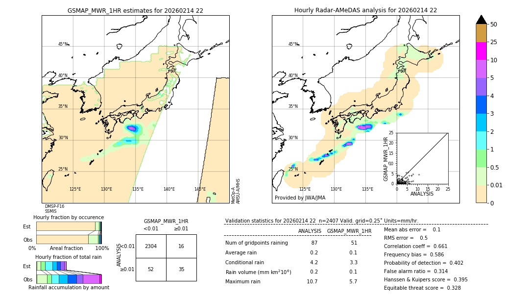 GSMaP MWR validation image. 2026/02/14 22