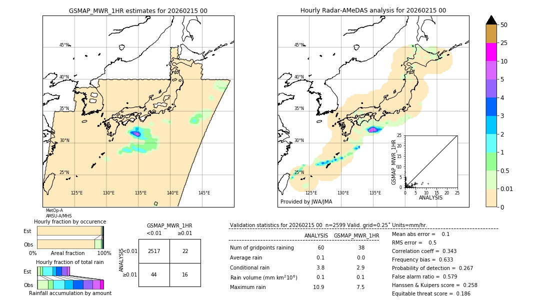 GSMaP MWR validation image. 2026/02/15 00