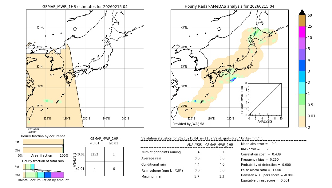 GSMaP MWR validation image. 2026/02/15 04