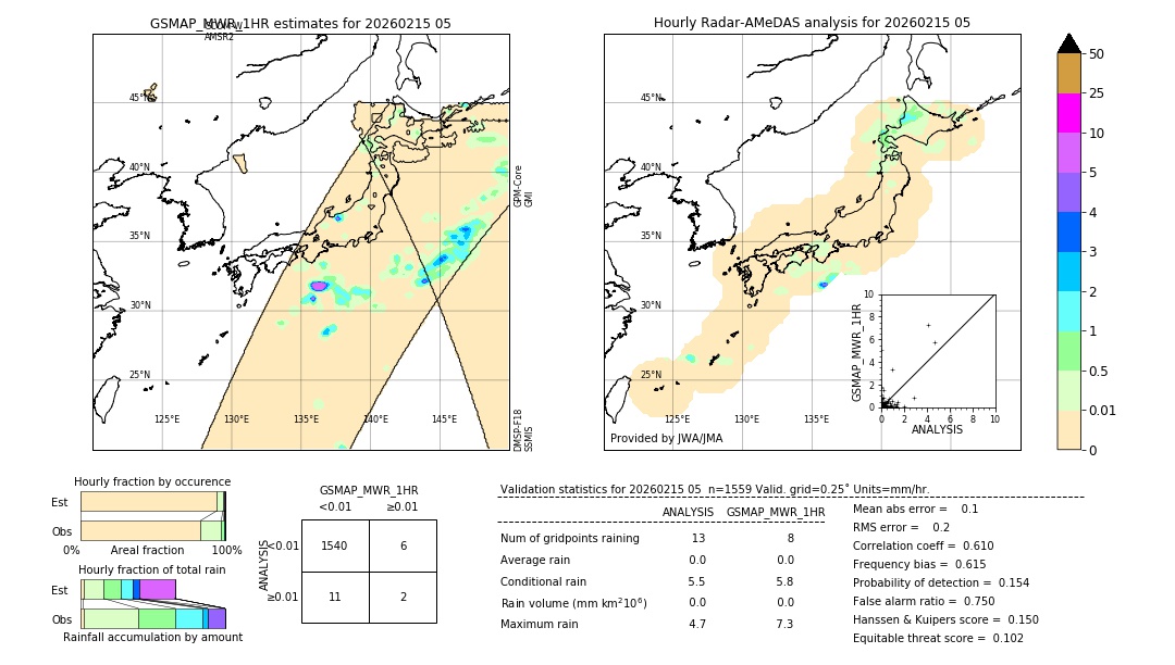 GSMaP MWR validation image. 2026/02/15 05