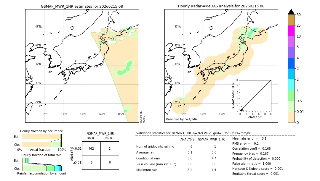 GSMaP MWR validation image. 2026/02/15 08