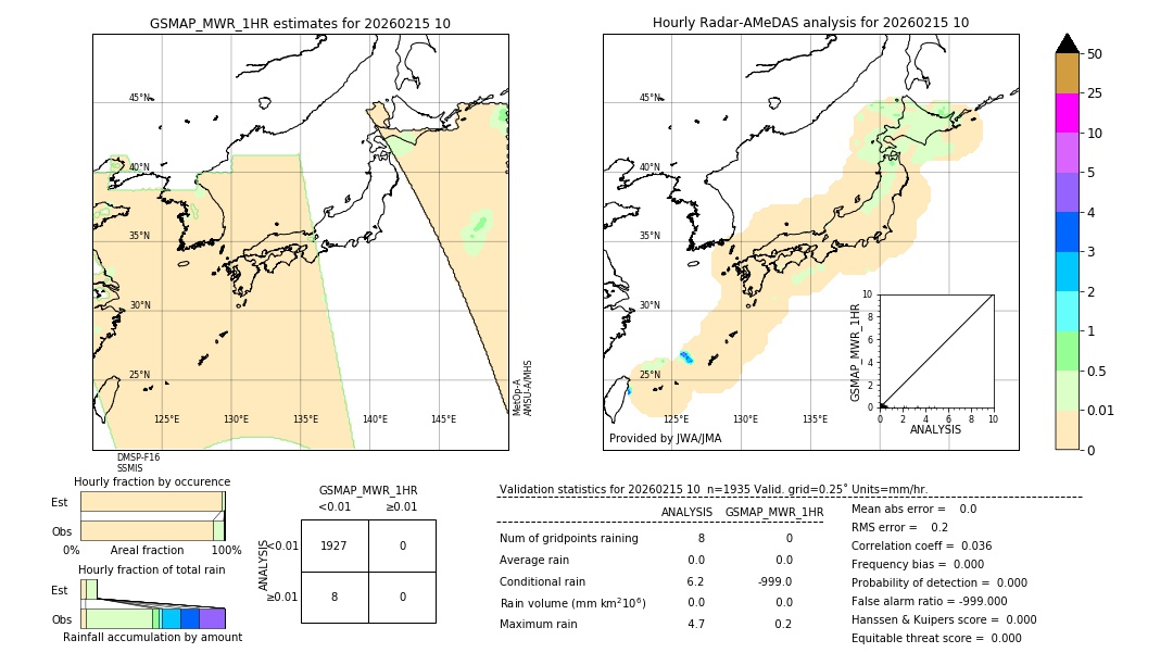 GSMaP MWR validation image. 2026/02/15 10