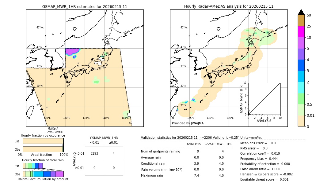 GSMaP MWR validation image. 2026/02/15 11