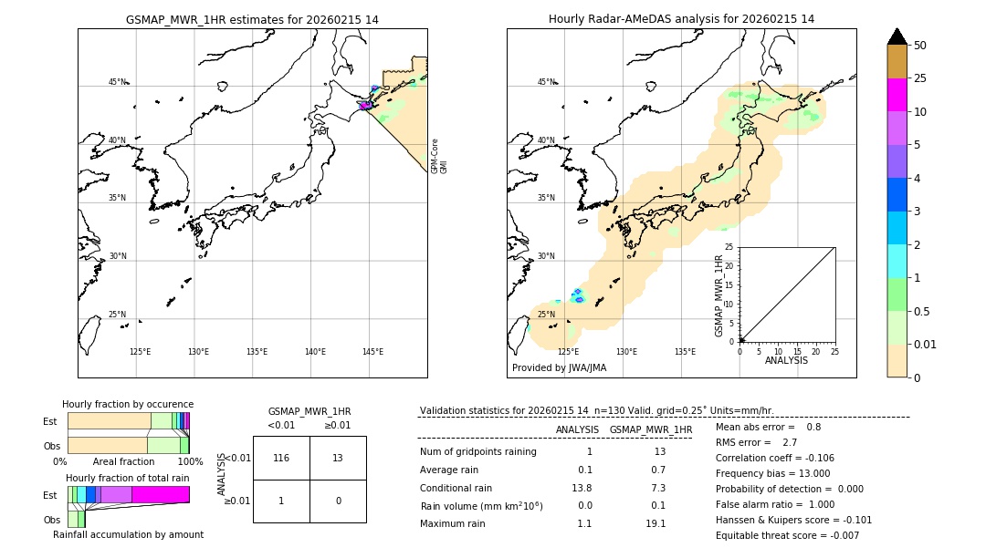 GSMaP MWR validation image. 2026/02/15 14