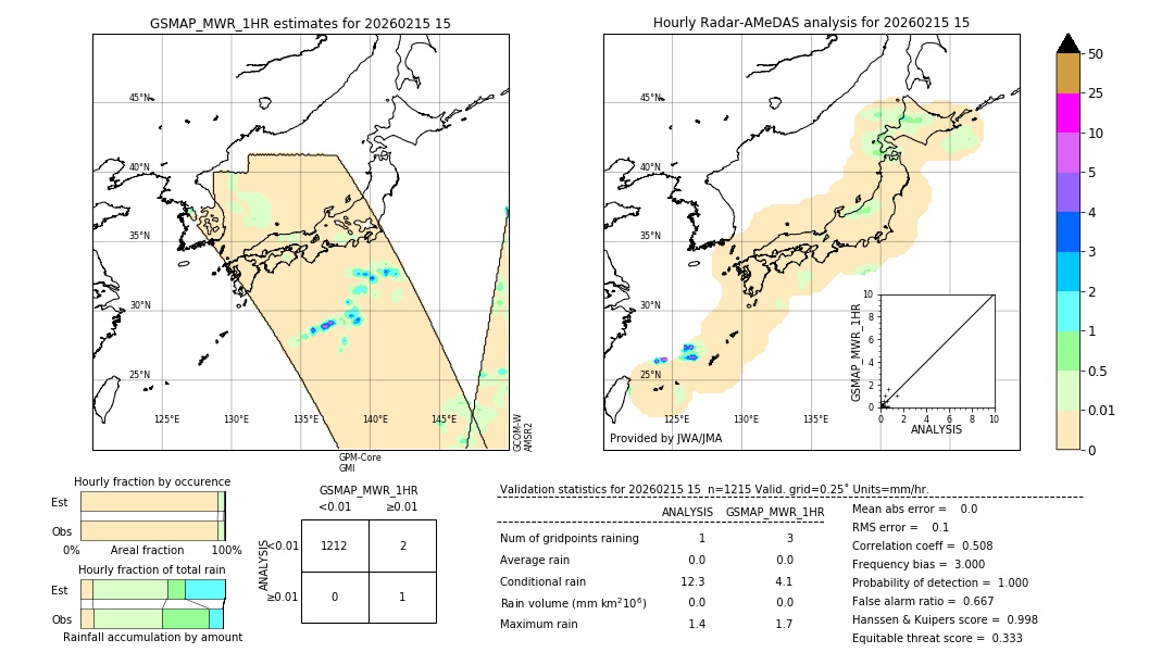 GSMaP MWR validation image. 2026/02/15 15