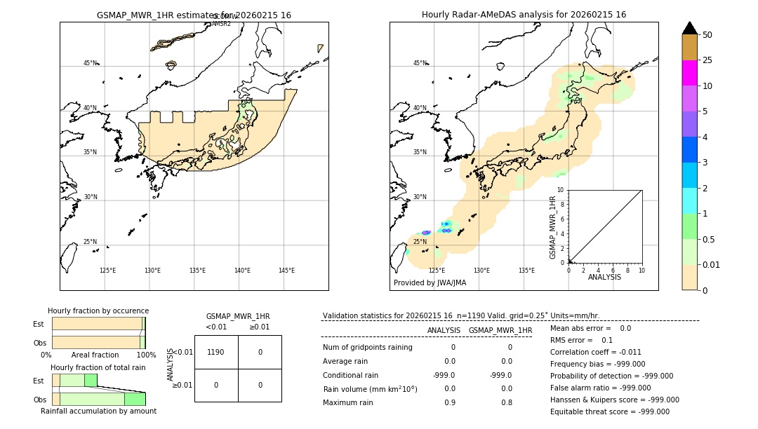 GSMaP MWR validation image. 2026/02/15 16
