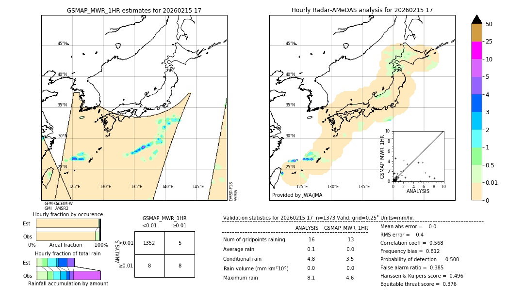 GSMaP MWR validation image. 2026/02/15 17