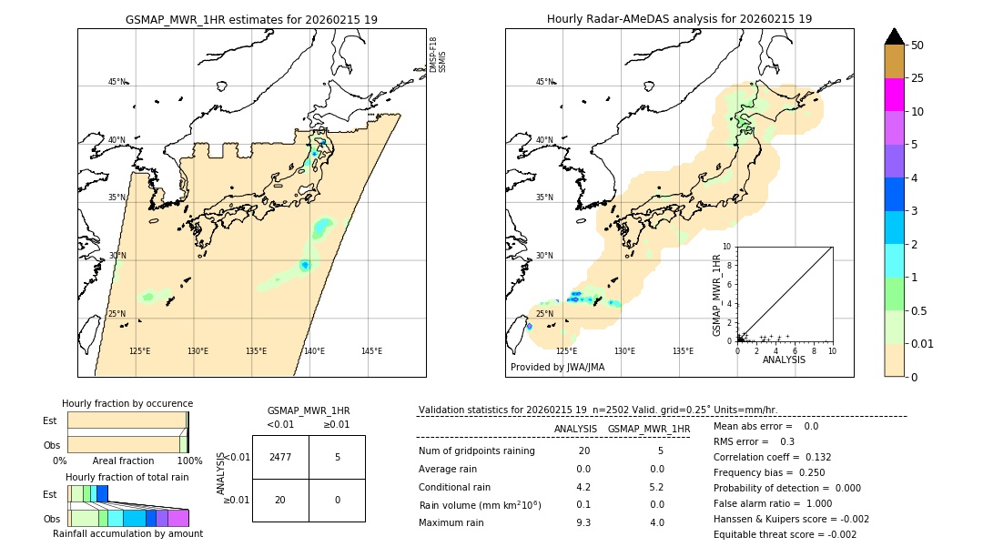 GSMaP MWR validation image. 2026/02/15 19