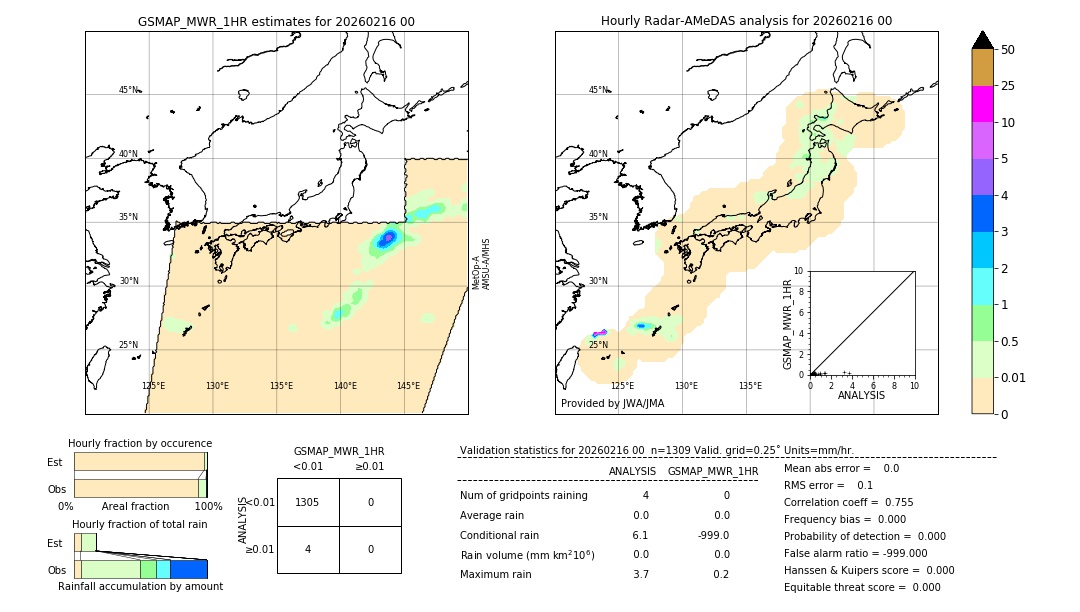 GSMaP MWR validation image. 2026/02/16 00