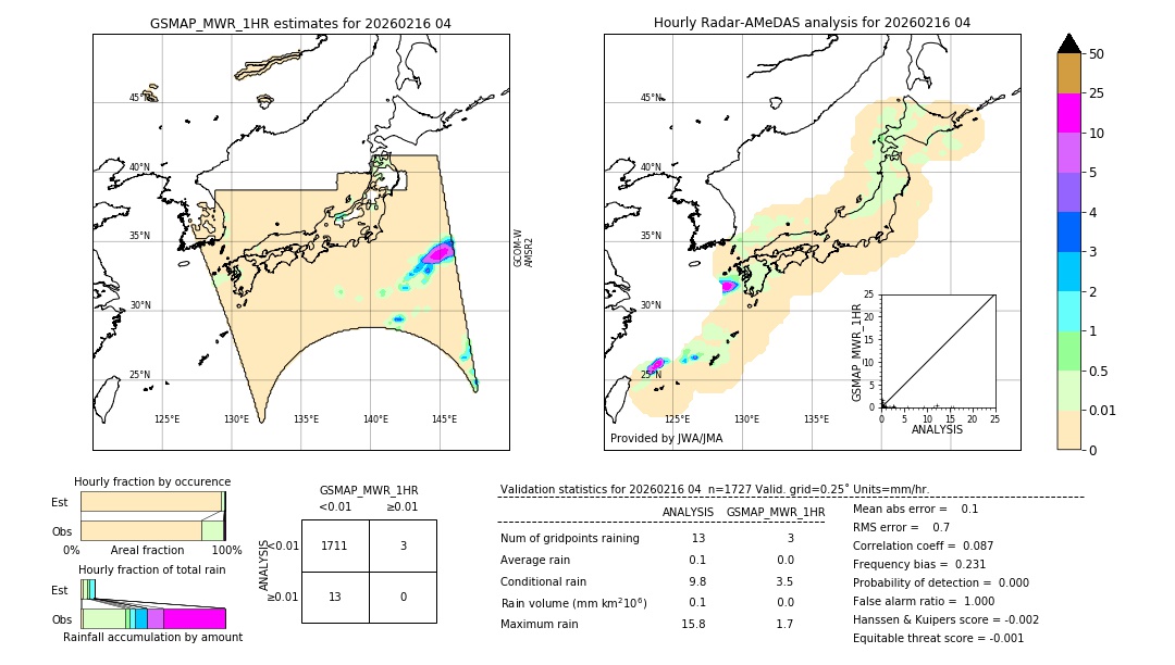 GSMaP MWR validation image. 2026/02/16 04