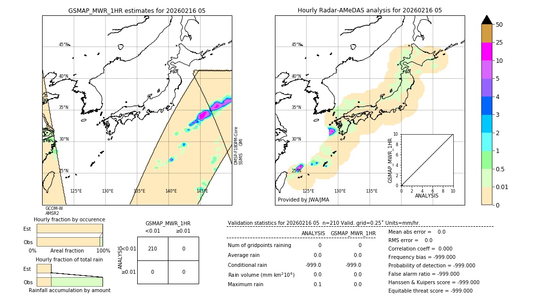 GSMaP MWR validation image. 2026/02/16 05