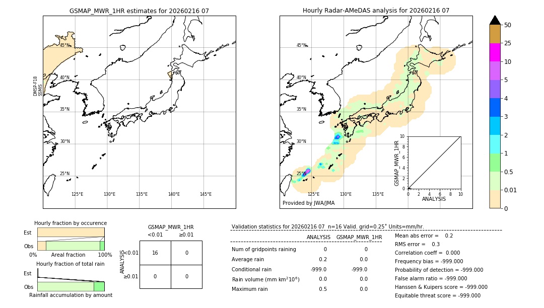 GSMaP MWR validation image. 2026/02/16 07