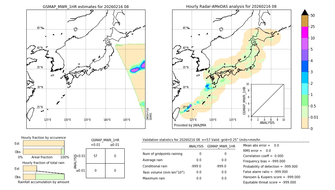 GSMaP MWR validation image. 2026/02/16 08