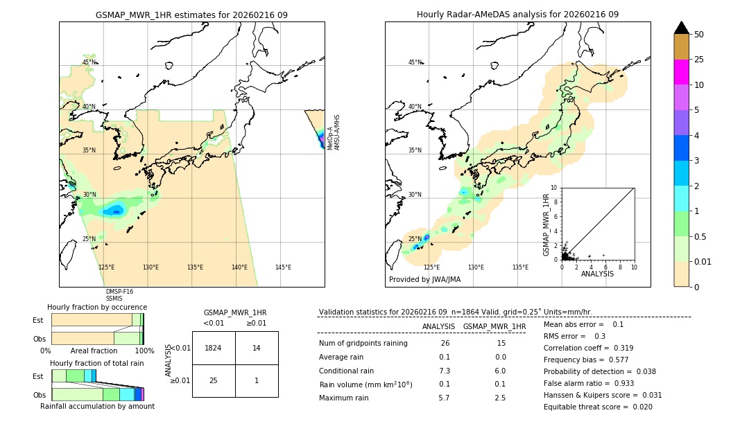 GSMaP MWR validation image. 2026/02/16 09