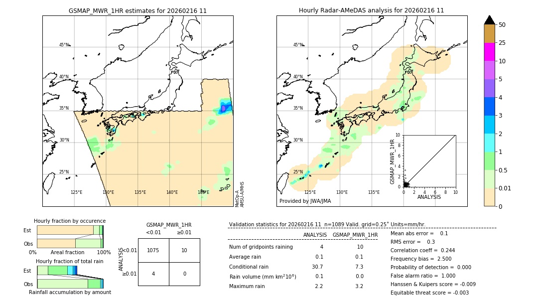 GSMaP MWR validation image. 2026/02/16 11