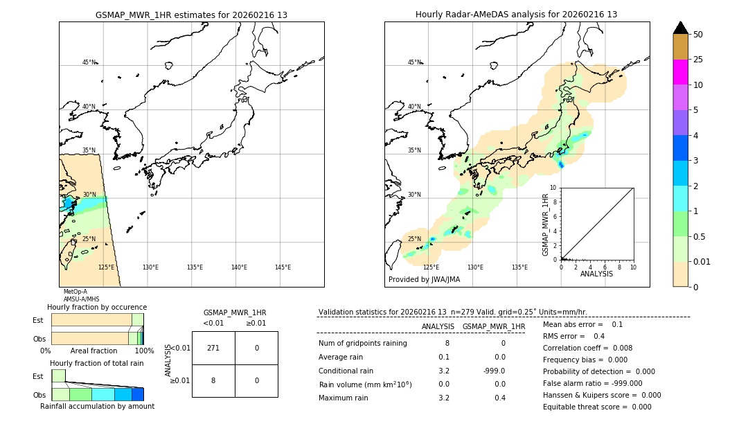 GSMaP MWR validation image. 2026/02/16 13