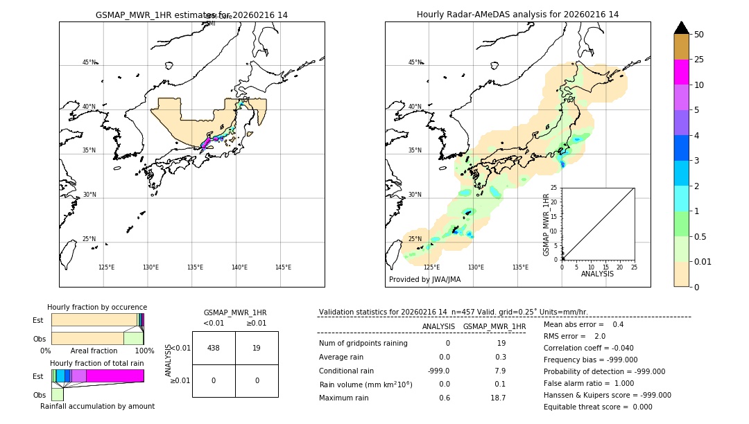 GSMaP MWR validation image. 2026/02/16 14