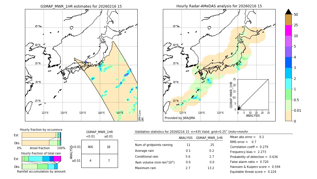 GSMaP MWR validation image. 2026/02/16 15