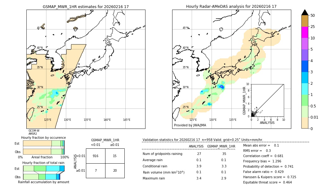 GSMaP MWR validation image. 2026/02/16 17