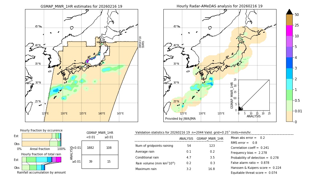 GSMaP MWR validation image. 2026/02/16 19